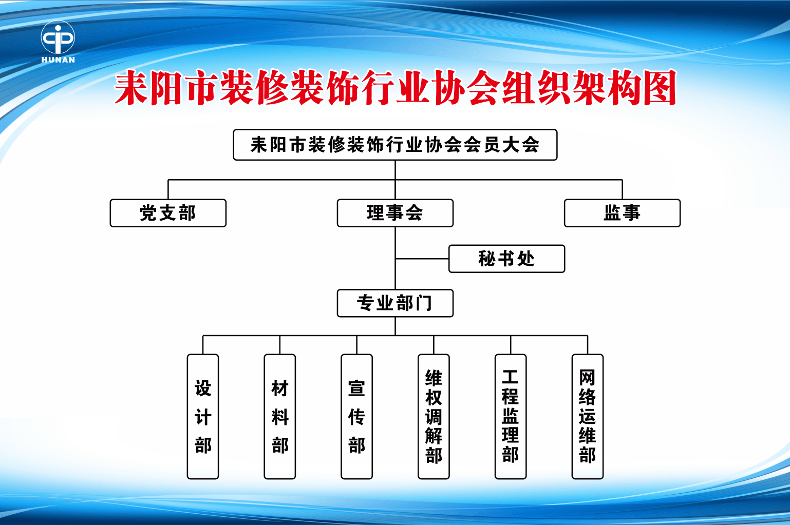 耒阳装修协会组织架构图-压缩版.png